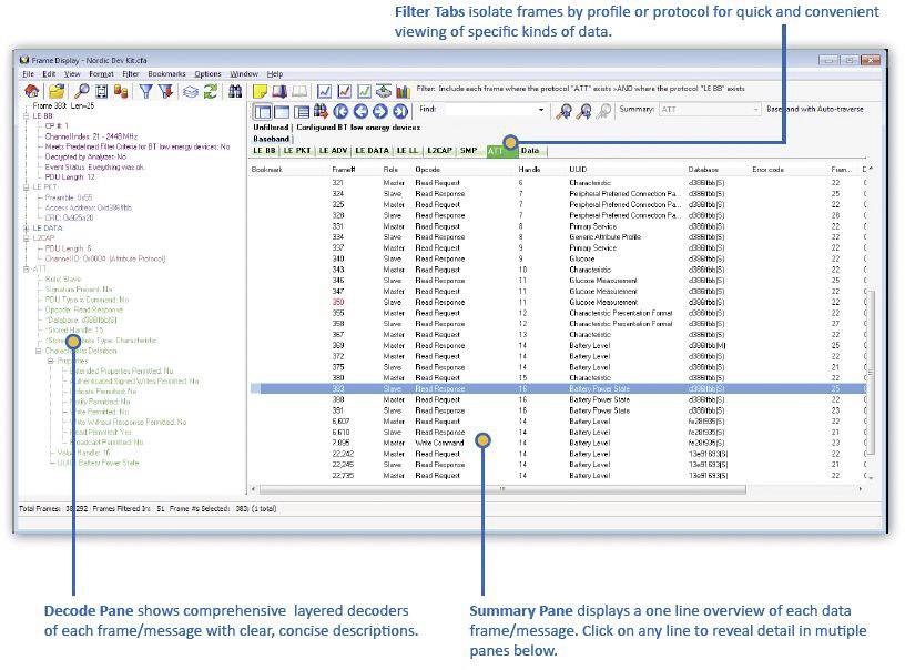Een softwareinterface voor netwerkpakketanalyse: bovenaan filtertabs; links een decoderingsgebied; rechts een berichtenoverzicht.