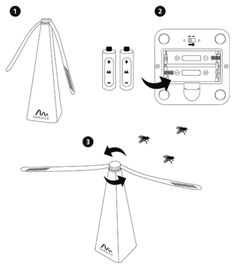 Montagehandleiding voor een batterijgevoed insectenafweerapparaat: 1. Apparaat, 2. Batterijwissel, 3. Apparaat in gebruik met vliegenbestrijding.
