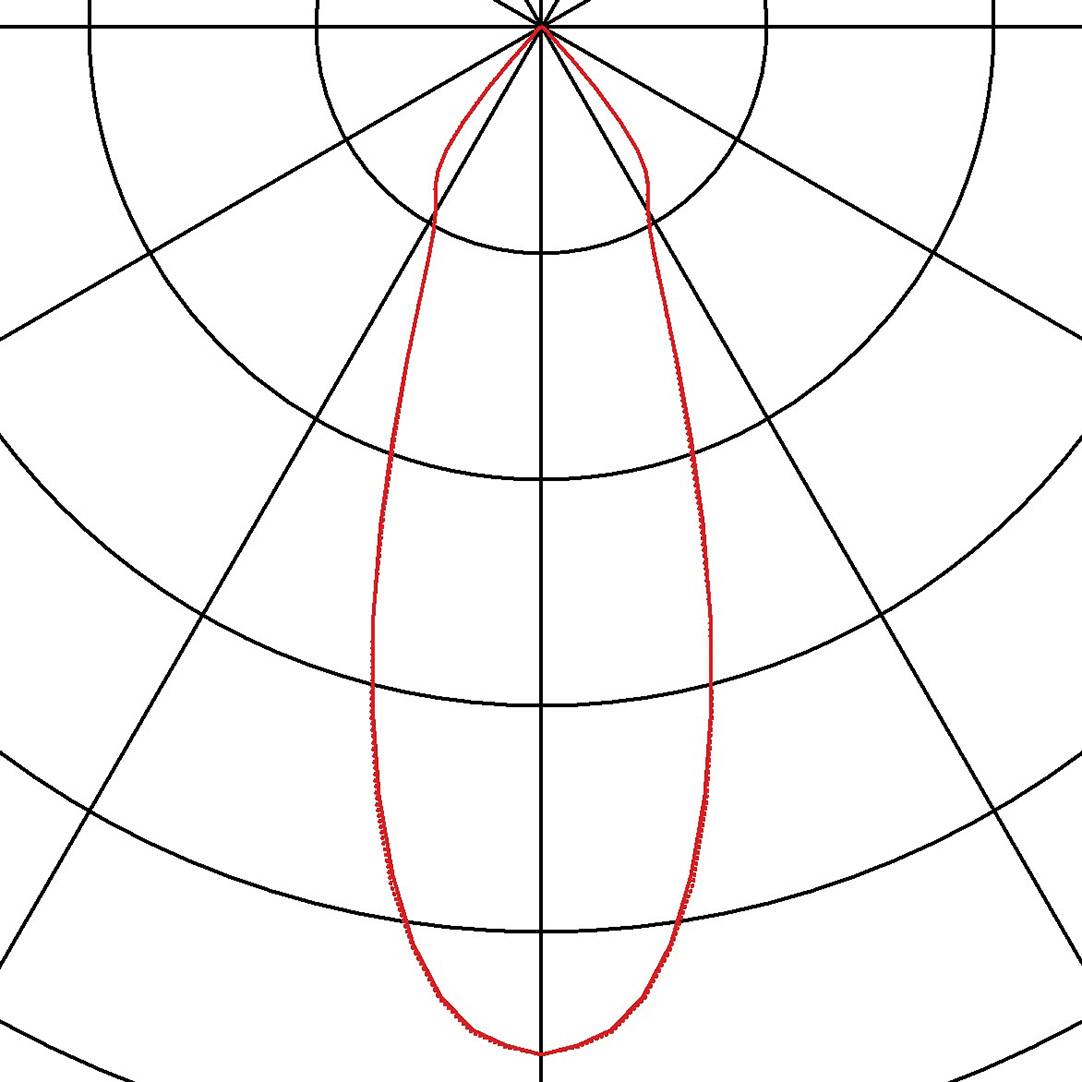 Pooldiagram met een rode curve die de richtkarakteristiek van een antenne weergeeft. De hoofdlob wijst rechtstreeks naar boven.