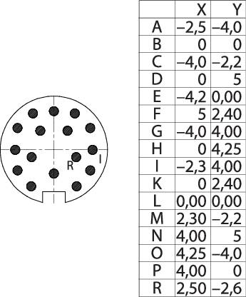 Diagram van een 16-polige connector met bijbehorende tabel. De tabel toont X- en Y-coördinaten voor elke contactpunt van A tot P.