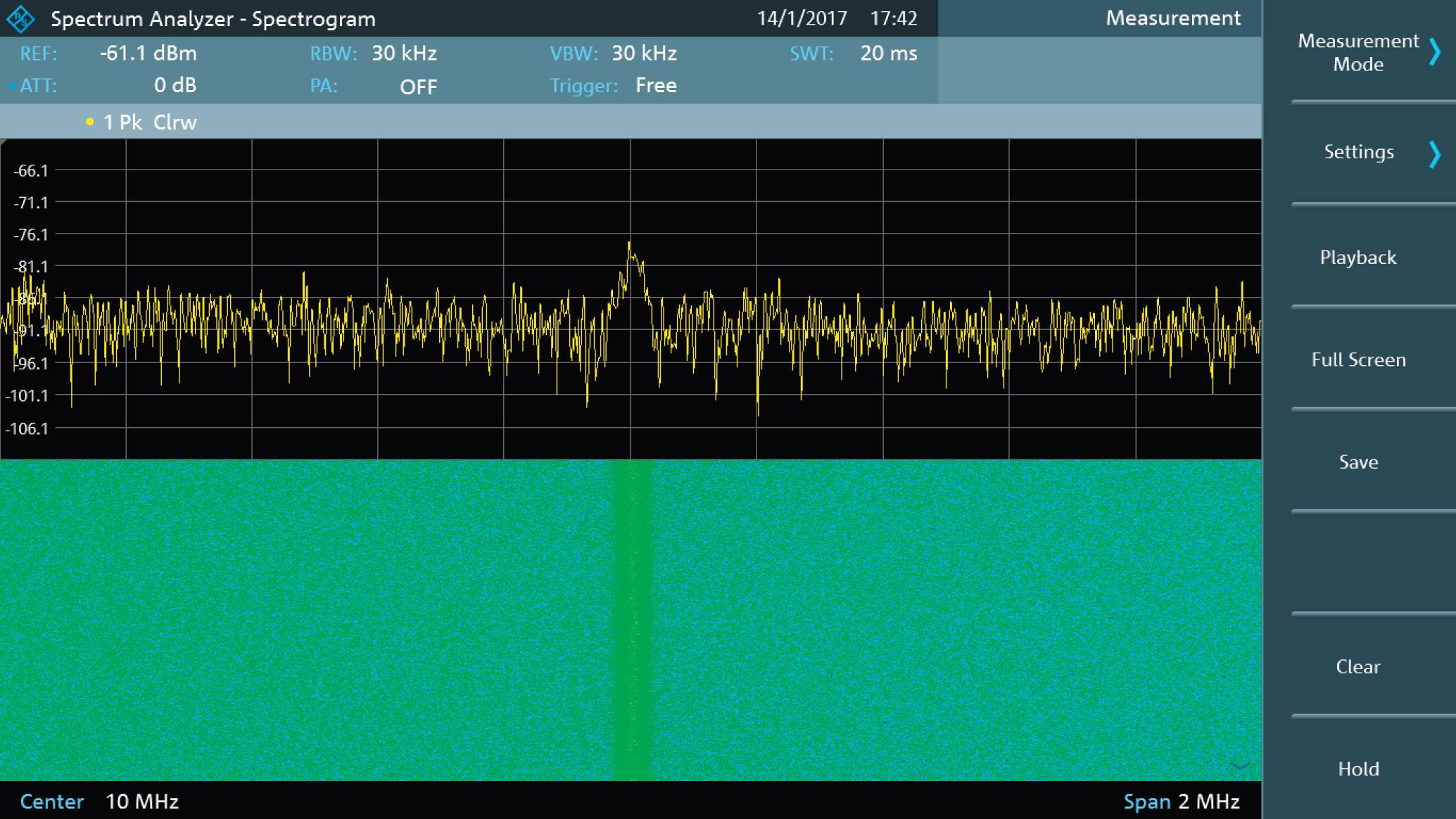 'Schermafbeelding van een spectrumanalyzer, toont een geel ruisspectrum met -65,1 dBm op 1 MHz. Datum: 14/11/2017, Tijd: 17:42.'