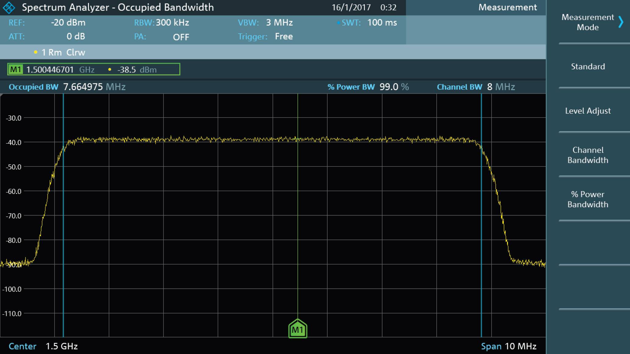 'Screenshot van een spectrum-analyzer met een gemeten frequentie van 1,5 GHz en een bandbreedte van 3 MHz. Het vermogensniveau bedraagt -20 dBm.'