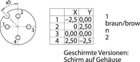 Een elektrisch schakelschema toont een ronde bus met genummerde pinnen en een tabel met 'X' en 'Y' coördinaten.
