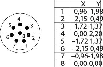 Een diagram met een cirkel toont genummerde punten. Rechts staat een tabel met 'X'- en 'Y'-waarden voor de punten.