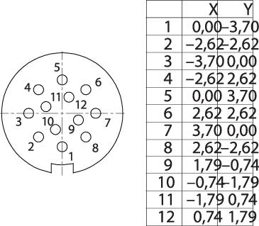 'Circulair schakelcircuit-diagram links met genummerde gaten. Tabel rechts toont X-, Y-coördinaten voor gaten 1 tot 11.'