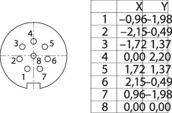 'Afbeelding van een ronde stekkerverbinding' naast een tabel. De tabel toont X- en Y-coördinaten met acht getalsparen.