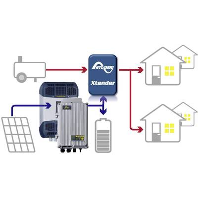 1600 W Wind-Solar Hybrid MPPT laadregelaar met boost-laadfunctie voor 1600 W Wind-Solar Hybrid MPPT laadregelaar met boost-laadfunctie voor