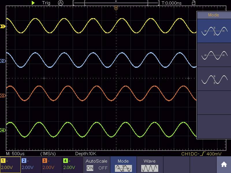 Oscilloscoopscherm toont vijf sinusgolven in verschillende kleuren met dezelfde frequentie, maar verschillende amplitudes.
