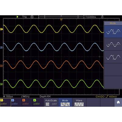 Oscilloscoopscherm toont vijf sinusgolven in verschillende kleuren met dezelfde frequentie, maar verschillende amplitudes.
