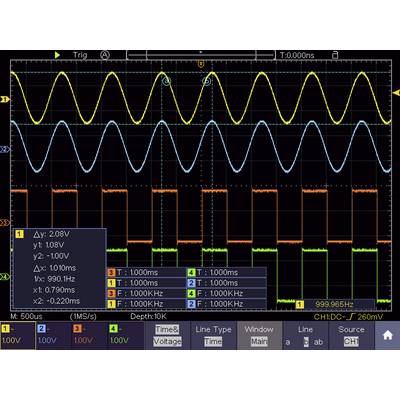 Oscilloscoopweergave met drie bovenop elkaar liggende golfvormen in geel, blauw en groen. Toont de frequentie en amplitude van de signalen.