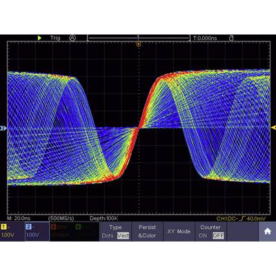 'Oscilloscoopscherm toont een Lissajous-figuur met gekruiste curves in blauw, geel en rood, die amplitude- en frequentieverschillen illustreren.'