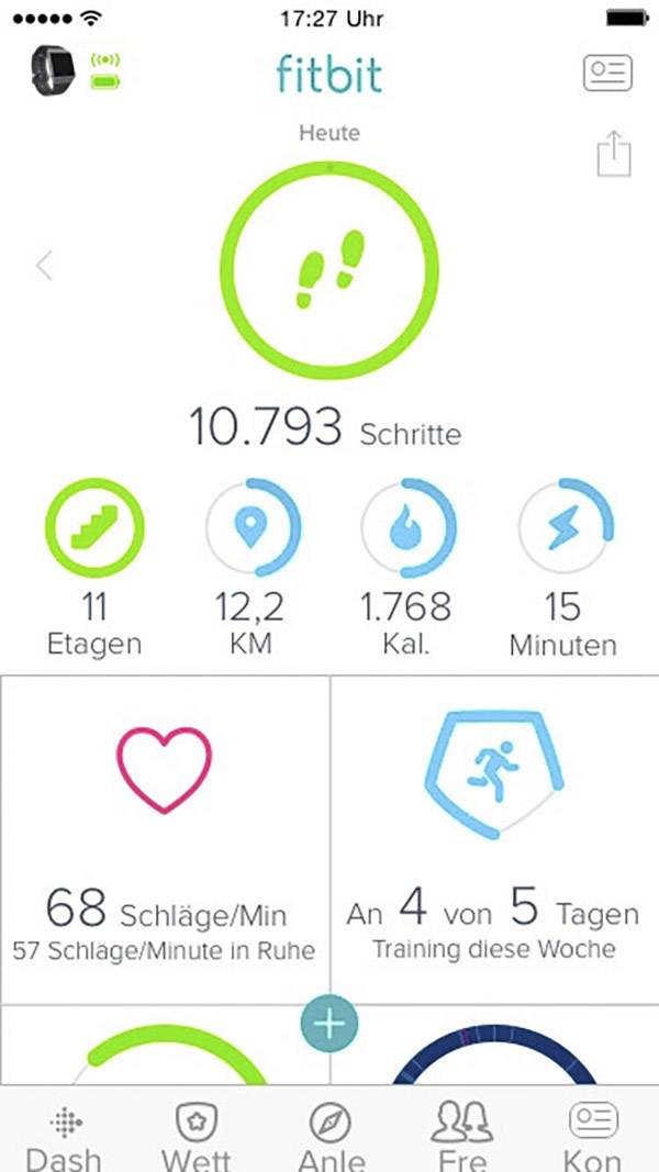 Fitbit-scherm toont dagelijkse activiteit: 10.793 stappen, 11 verdiepingen, 12,2 km, 1.768 calorieën, 15 min activiteit; Hartslag: 68 slagen/min.