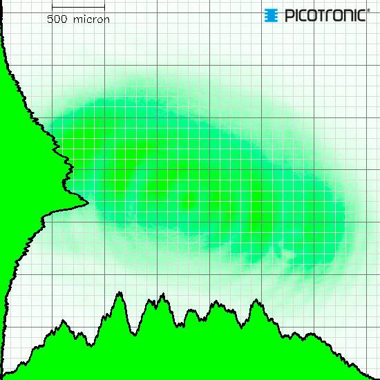 Diagram van een dichtheidsverdeling met een centraal groen gebied dat een hogere concentratie aangeeft. Horizontaal en verticaal geschaald.