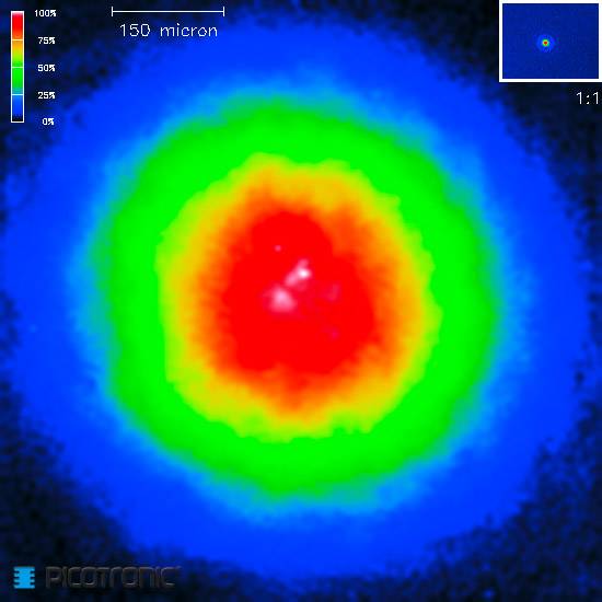 Valse-kleurenafbeelding toont de intensiteit van een laseremissie met een centraal rood gebied, omringd door groene en blauwe ringen. Schaal: 150 micrometer.