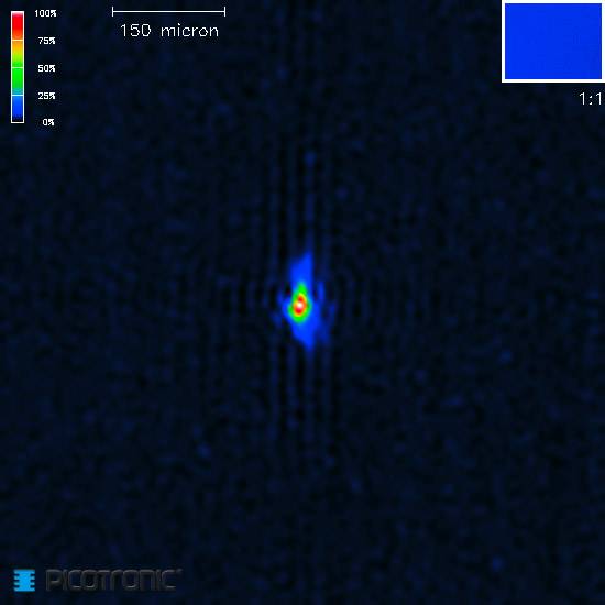 Laserinterferentiepatroon in blauwe tinten met groene en rode gebieden in het centrum. Schaal: 150 micrometer. Pixelverhouding: 1:1.