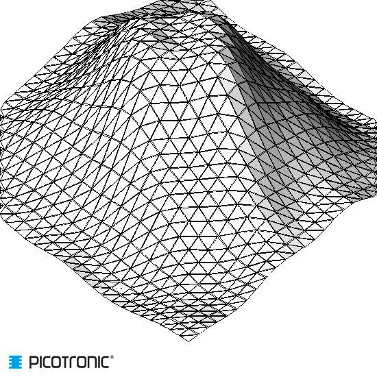 Een 3D-rasterdiagram in netweergave dat een golvende structuur voorstelt, met een klein logo 'PICOTRONIC' linksonder.