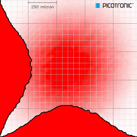 Rode warmtebeeldkaart van een vierkant met onregelmatige omtrekken, toont verschillende warmte-intensiteiten. Bovenaan '250 micron' en logo 'PICOTRONIC'.