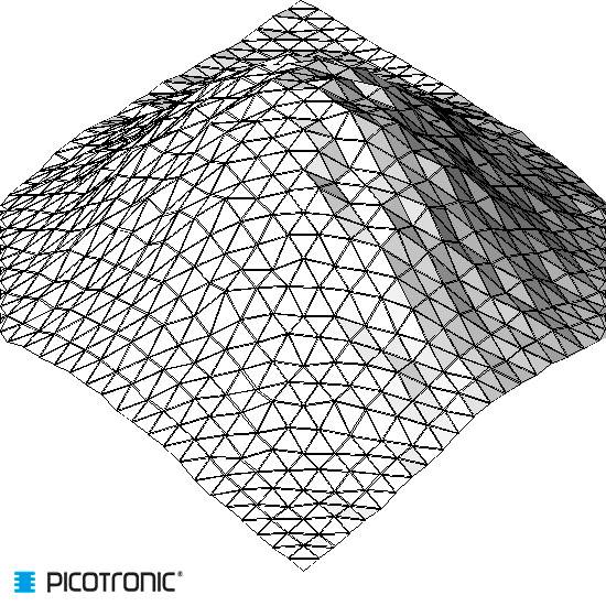 Een driedimensionaal draadroostermodel toont een golvend oppervlak. In de onderste hoek bevindt zich het logo 'Picotronic'.