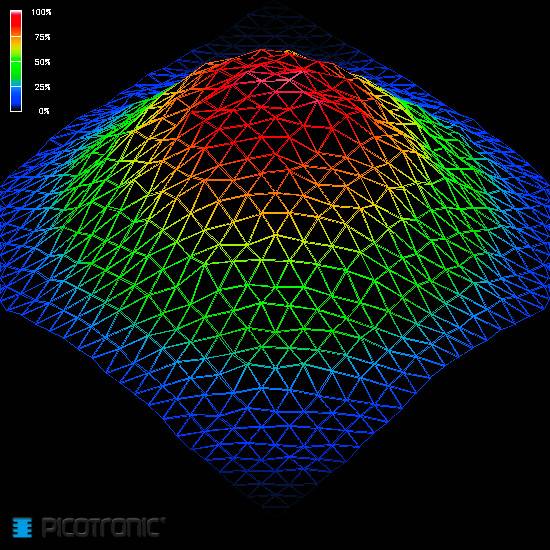 3D-diagram van een gekleurde, roosterachtige oppervlakte die een bergvorm voorstelt. Kleurenlegenda toont waarden van 0% (blauw) tot 100% (rood).