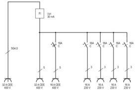 Stroomcircuitdiagram met meerdere schakelaars en stopcontacten: 32 A CEE, 16 A CEE en 16 A 230 V. Een aardlekschakelaar is geïntegreerd.