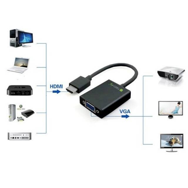 TECHly AV Converter IDATA-HDMI-VGA2A [HDMI - VGA, Jackplug] 1920 x 1200 Pixel-3