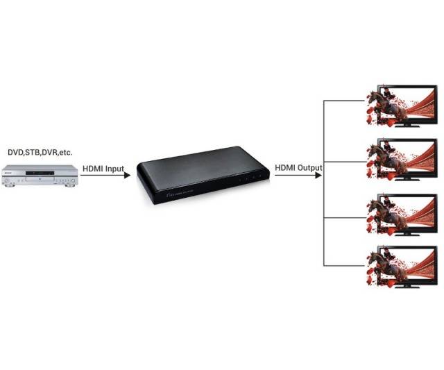 TECHly IDATA-HDMI2-4K4 4 poorten HDMI-splitter 3D-weergave mogelijk 3840 x 2160 Pixel Zwart-3