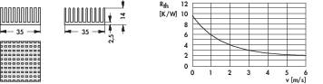 'Diagram illustreert koellichaam met afmetingen, rechts grafiek temperatuurweerstand versus luchtstroom, weerstand daalt met toenemende luchtstroom.'