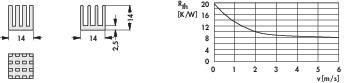 Fischer Elektronik 10037119 ICK PGA 6 x 6 x 14 Koellichaam 18.6 K/W (l x b x h) 14 x 14 x 14 mm-1