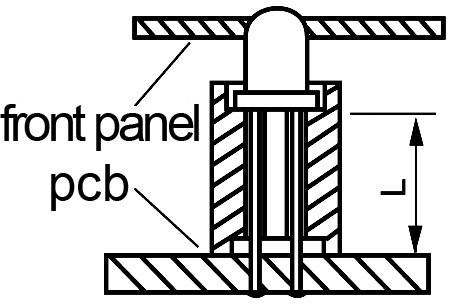 Diagram van een LED-bevestiging door een frontpaneel en een printplaat ('pcb'). Pijlen geven positie en oriëntatie aan.
