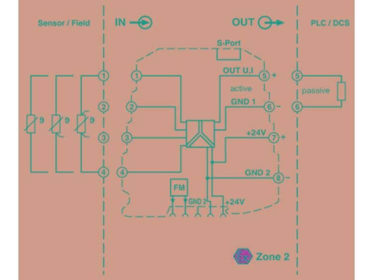 Phoenix Contact MINI MCR-RTD-UI-NC Weerstandsthermometer meetomvormer 2902849