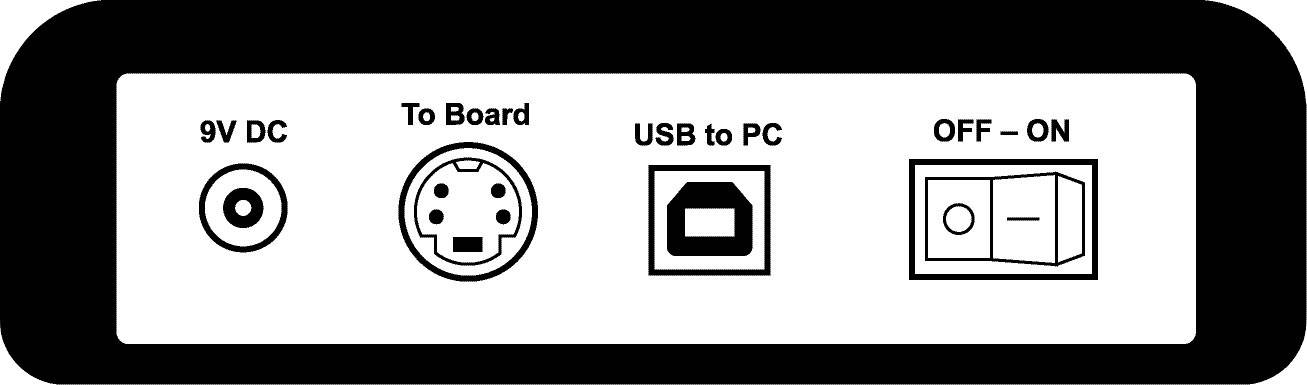 'Aansluitveld met 9V DC-aansluiting, bus naar het moederbord, USB-naar-pc-aansluiting en aan-/uitschakelaar.'