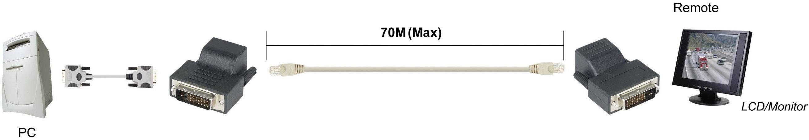 'Pc verbonden met LCD-monitor via verlengkabel (max. 70 m) en adapter.'