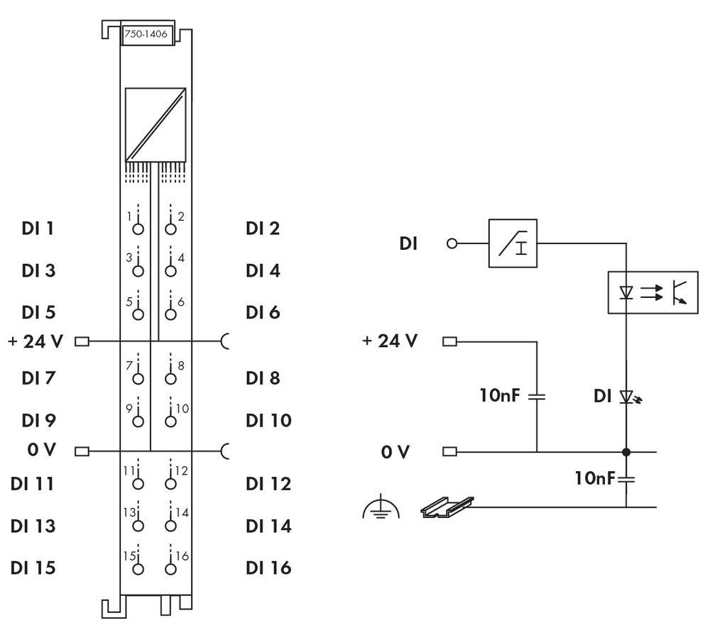 Bedradingsschema van een digitale invoermodule met interface en aansluitingen. Toont verbindingen voor spanning (+24V, 0V) en signaalingangen (DI 1 tot DI 16) met een condensator van 10nF.
