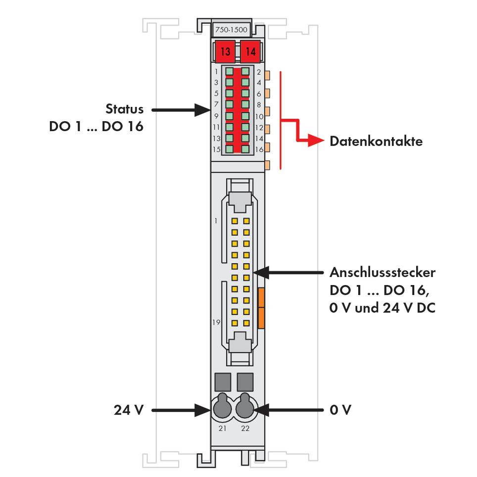 'Wago 750-1500'. Digitaal uitgangsmodule. 'Status DO 1 ... DO 16', 'Gegevenscontacten', 'Aansluitstekker DO 1 ... DO 16, 0 V en 24 V DC'. 24 V en 0 V aansluitingen gemarkeerd.