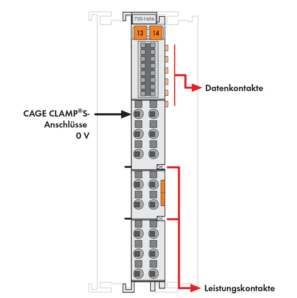 'Elektrische stekkerverbinding met CAGE CLAMP-aansluitingen, toont gegevenscontacten bovenaan en stroomcontacten onderaan. Bovenaan gemarkeerd met de nummers 13, 14.'