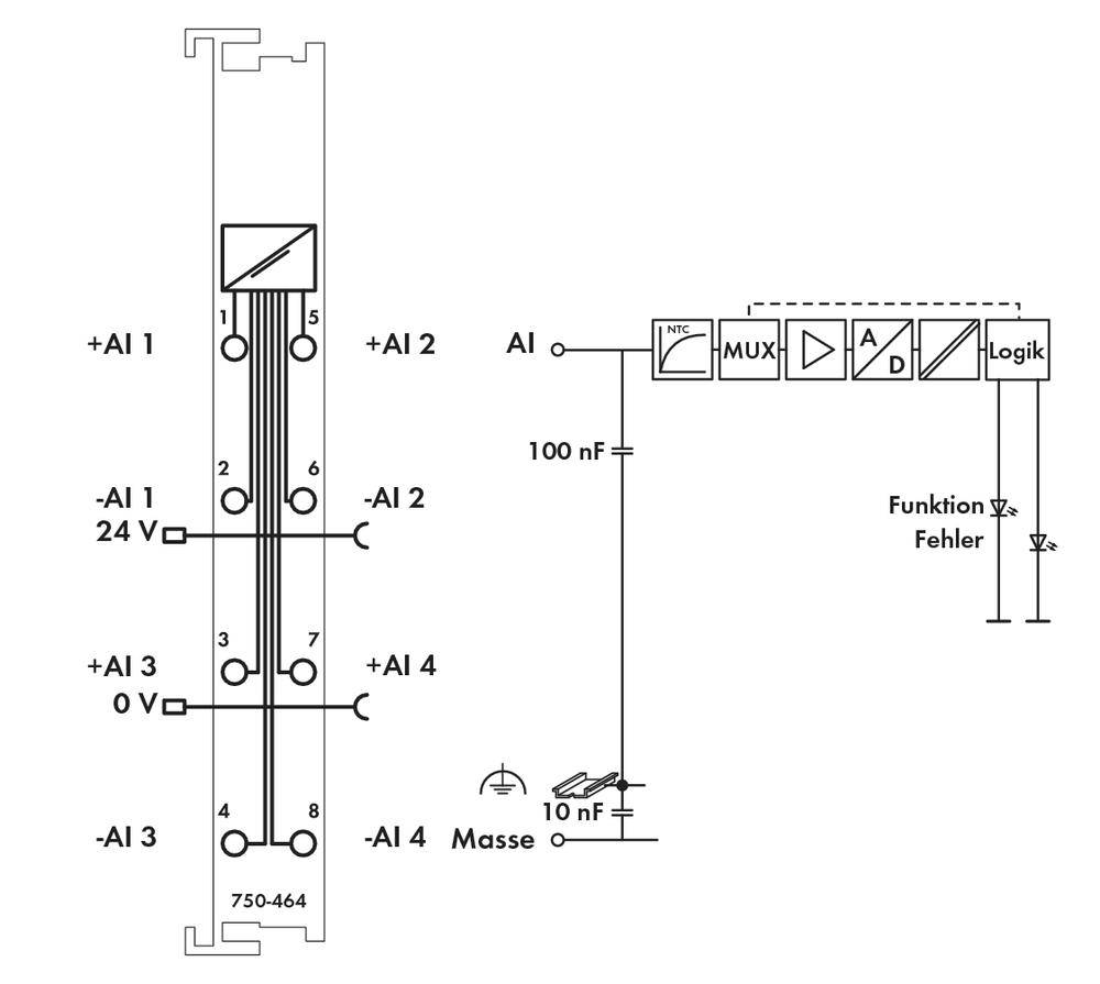 Schakelschema van een analoog ingangsmodule met vier kanalen, toont aansluitingen, multiplexer, A/D-converter, logisch blok en LED-indicatoren.