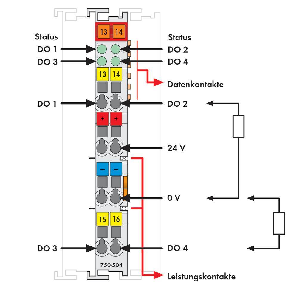 De afbeelding toont een blokschema van een elektronische module met verschillende aansluitingen: gegevenscontacten (DO 1-4), 24 V en 0 V.