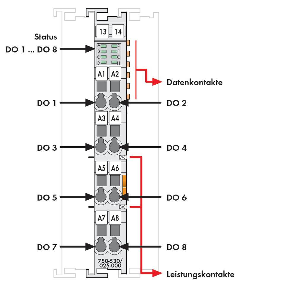 'Diagram van een besturingsmodule met 8 gegevensingangen DO 1-8 en vermogenscontacten onderaan. Statusweergave bovenaan, details voor A1-A8.'