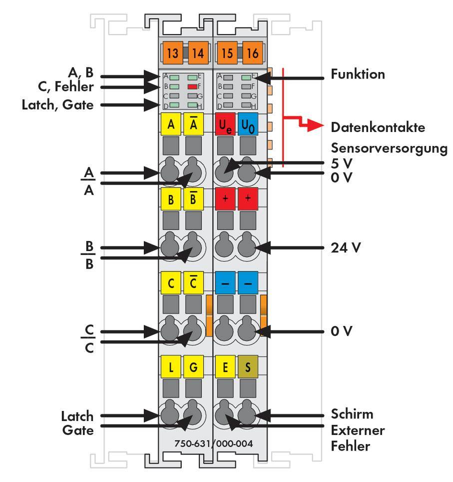 Diagram van een elektrische aansluitingstechniek: Het toont aansluitpunten A, B, C voor gegevenscontacten; Voeding voor sensoren 5V, 24V, 0V.