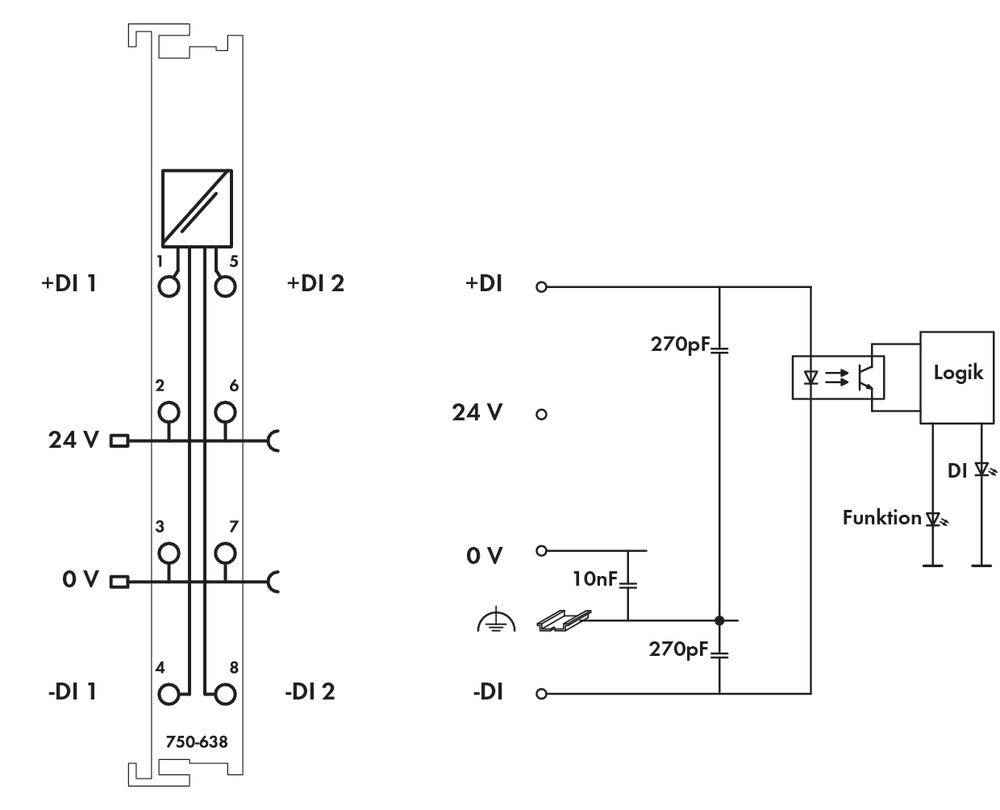 Principeschema van een elektronische module, toont verbindingen en 24V-voeding, met componenten zoals logica, condensatoren en functietester.