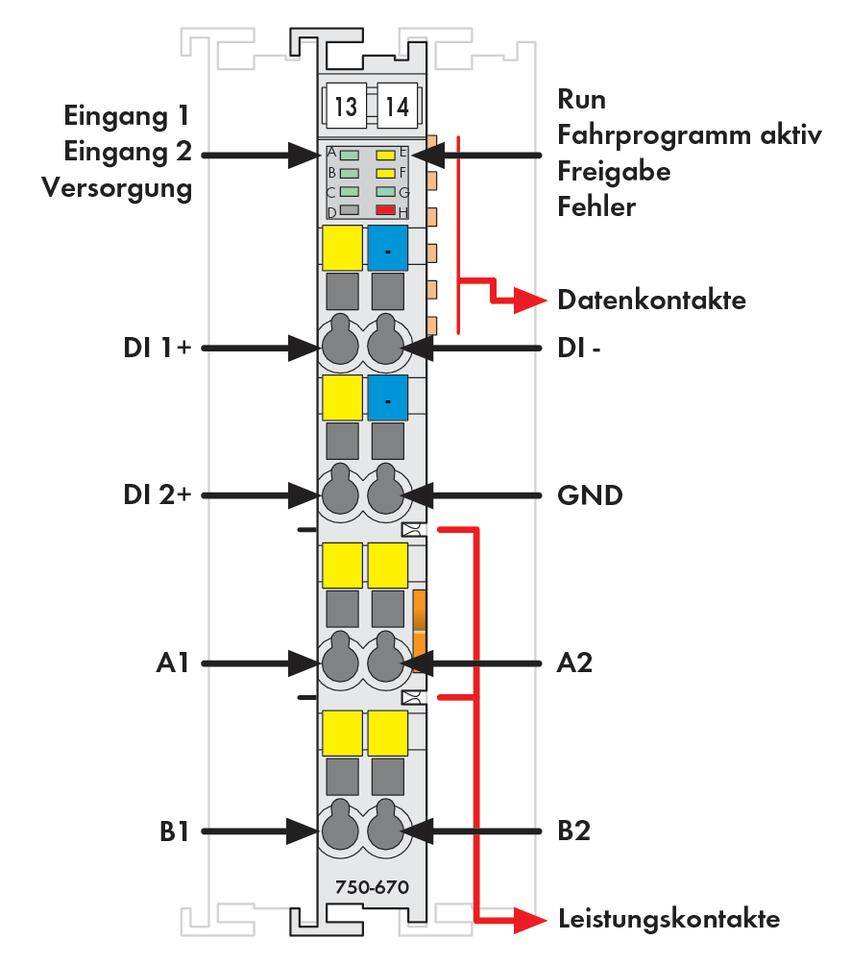 'Diagram van een elektrische schakeling met in- en uitgangen, data- en vermogenscontacten. Functies: rijprogramma, vrijgave, foutweergave.'