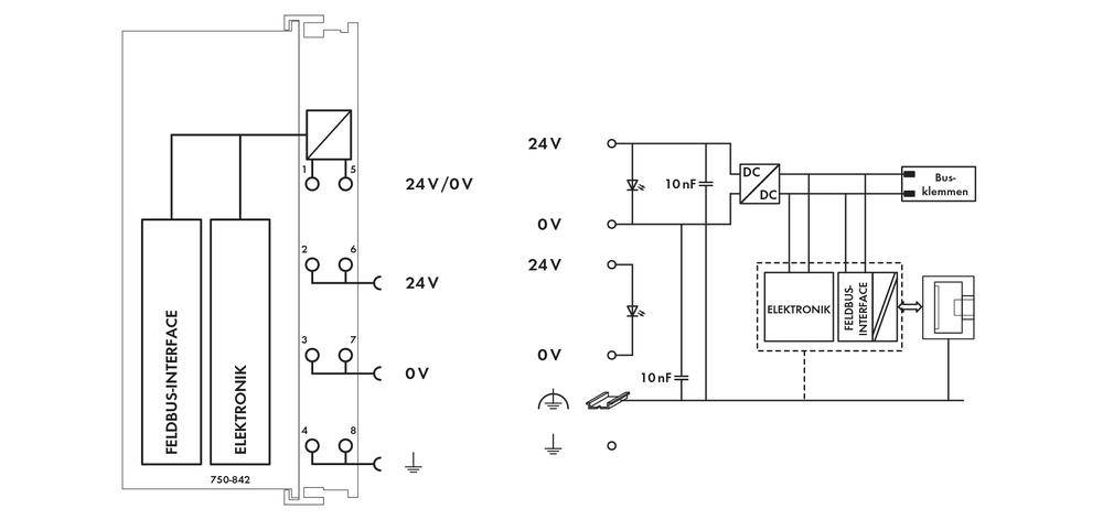 'Elektronisch schakelschema met veldbus-interface. Links: Verbinding van veldbus-interface met elektronica. Rechts: Stroomvoorziening met 24V en 0V, twee condensatoren 10nF, verbinding naar bus-aansluiting en meting.'