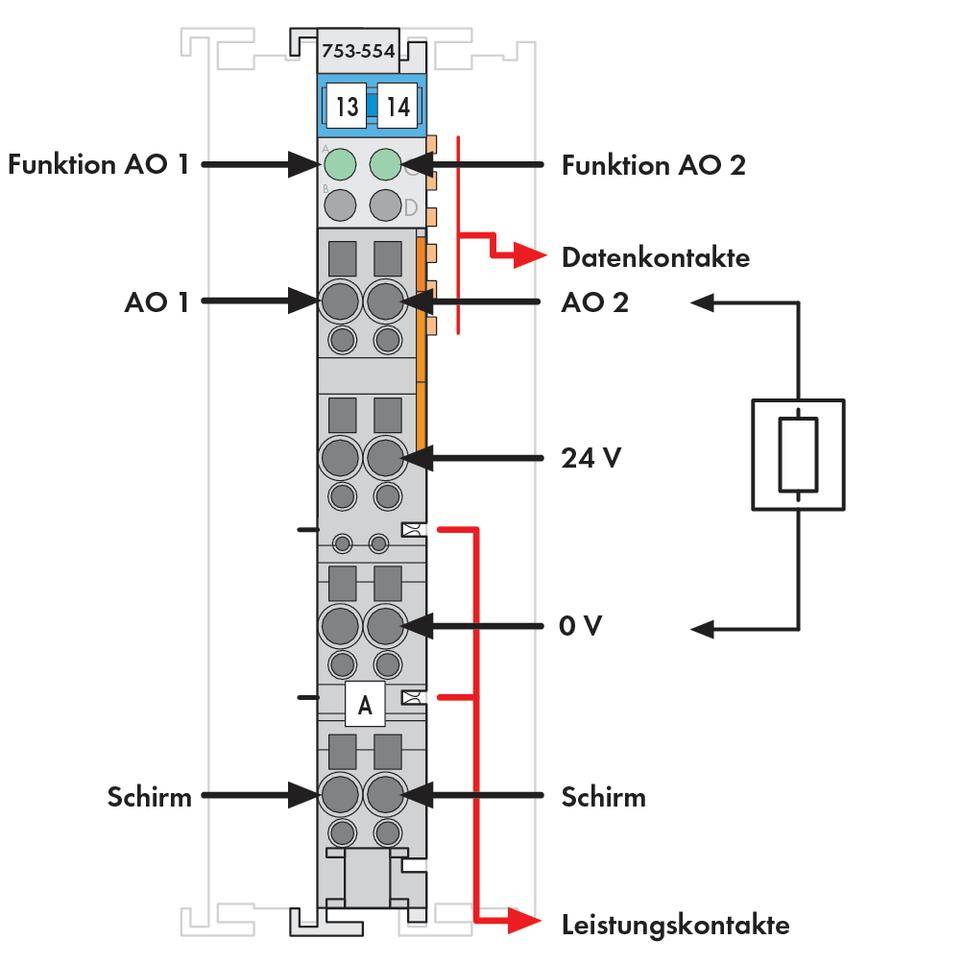 'Bedradingsschema van een elektronische module met aanduiding van de aansluitingen: Functie AO 1 en 2, gegevenscontacten, 24 V, 0 V, afscherming, vermogenscontacten.'