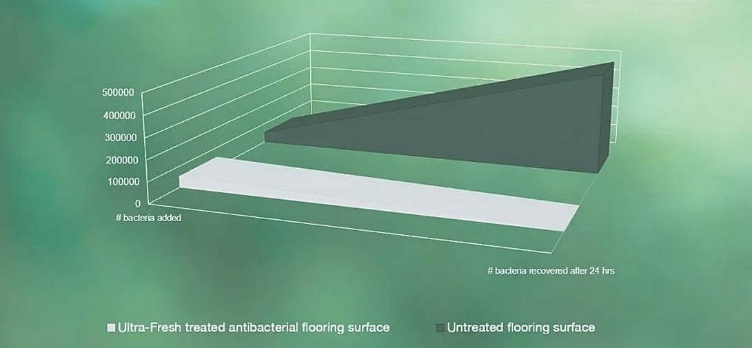 MD Entree - Deurmat - Schoonloopmat met antibacteriële werking - SAFE HOME COLLECTION - Tony - 45 x-3