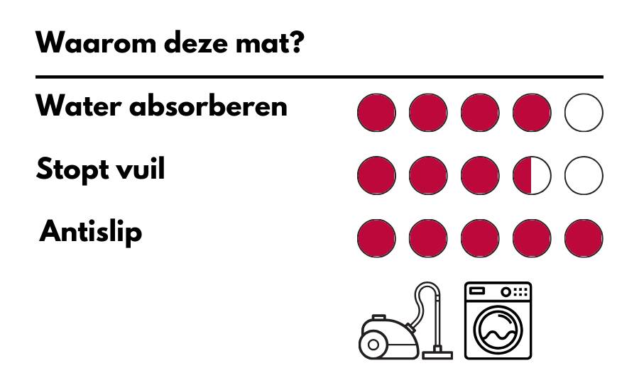 MD Entree - Keukenloper - Vloerkleed - Machinewasbaar - Cook&Wash - Cooking Herbs - 50 x 150 cm-2