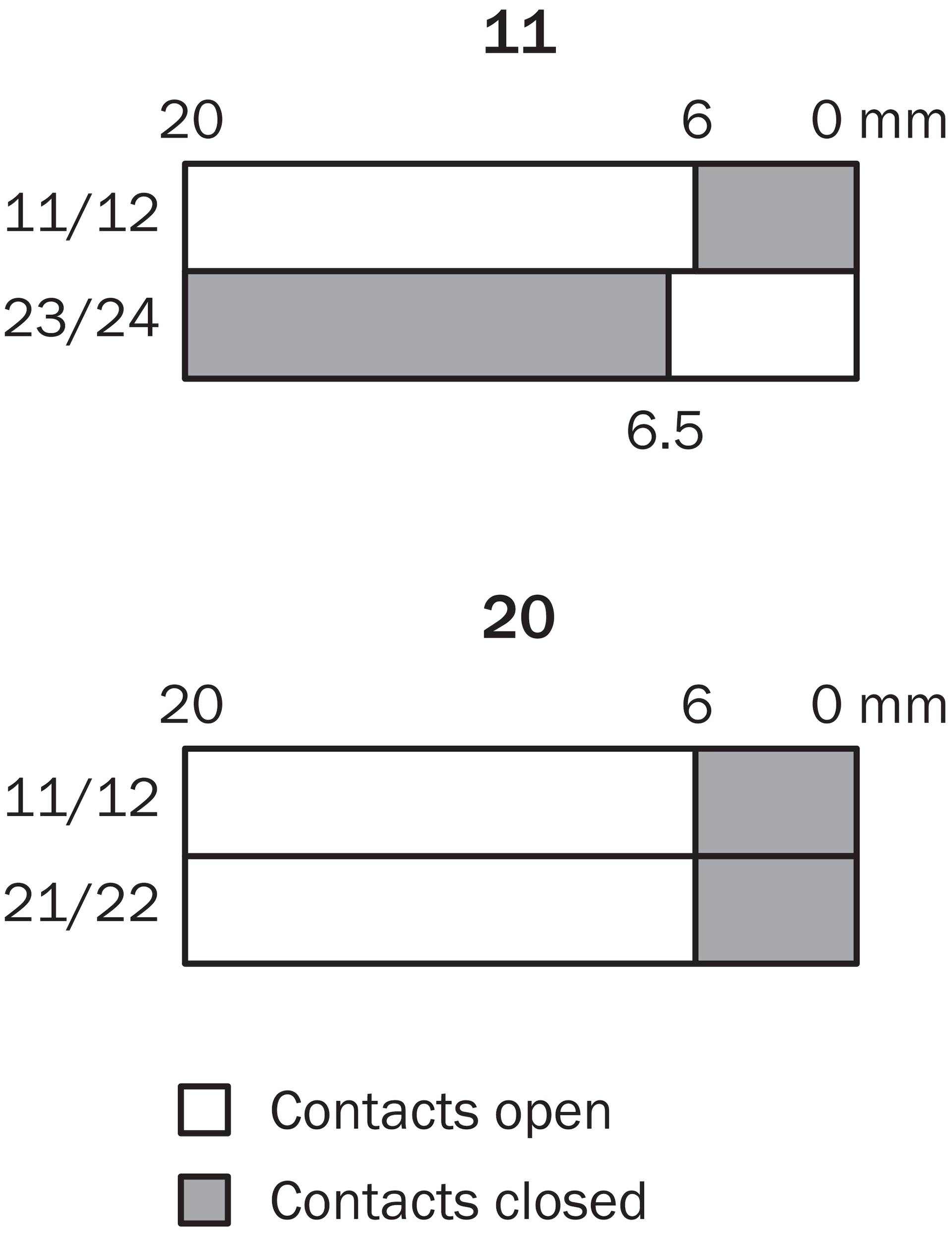 Sick Sicherheitsschalter i16-SA113-1