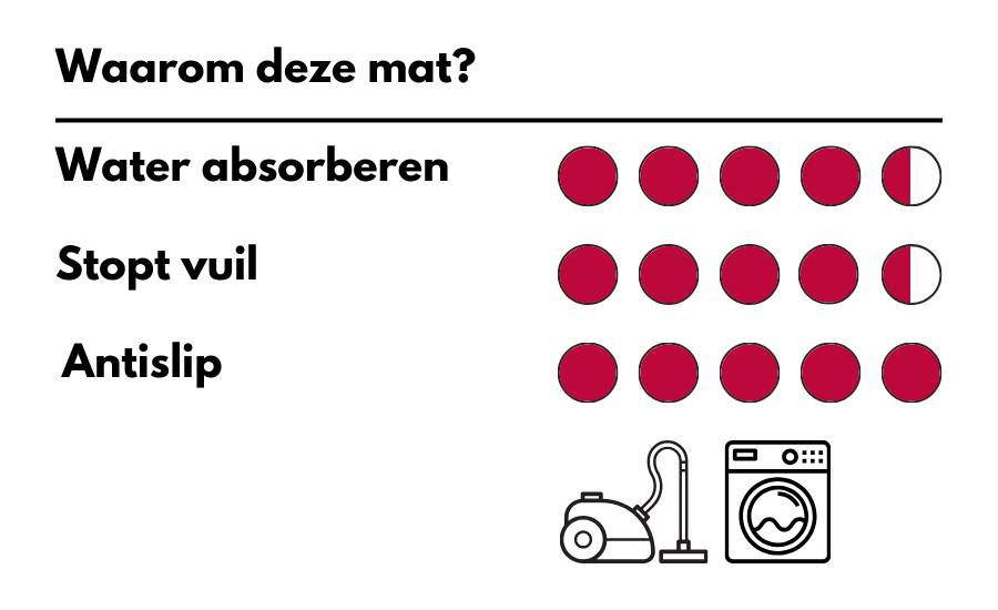 MD Entree - Deurmat - Schoonloopmat - Colorit Red - Vloerkleed - Met antislip - Wasbaar - Vocht-2