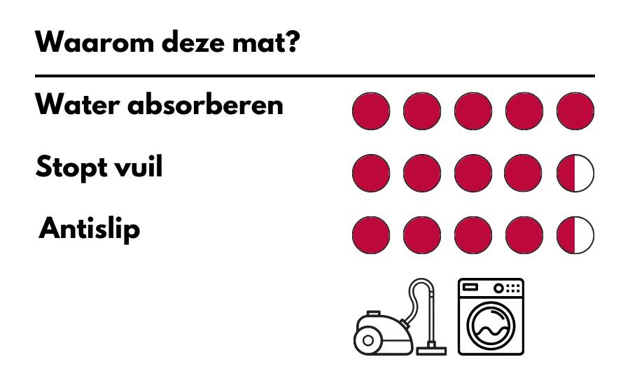 MD Entree - Droogloopmat - Dryzone - 50 x 80 cm - Taupe - Vloerkleed - Met antislip - Hoge dichtheid-3