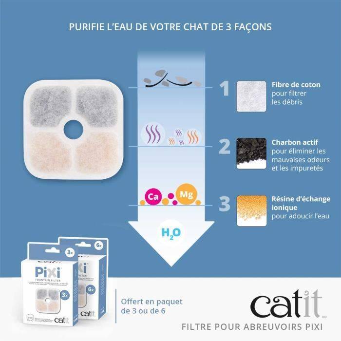 CATIT Waterfilters voor PIXI Fontein - 3 Stuks - Wit-2