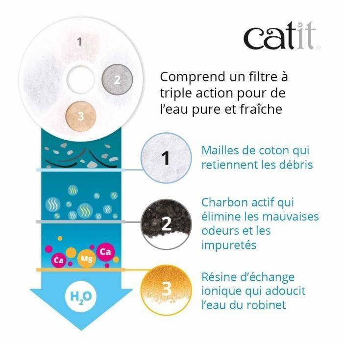 CATIT Triple Action Filter - 12 Stuks - Schoon Water-1